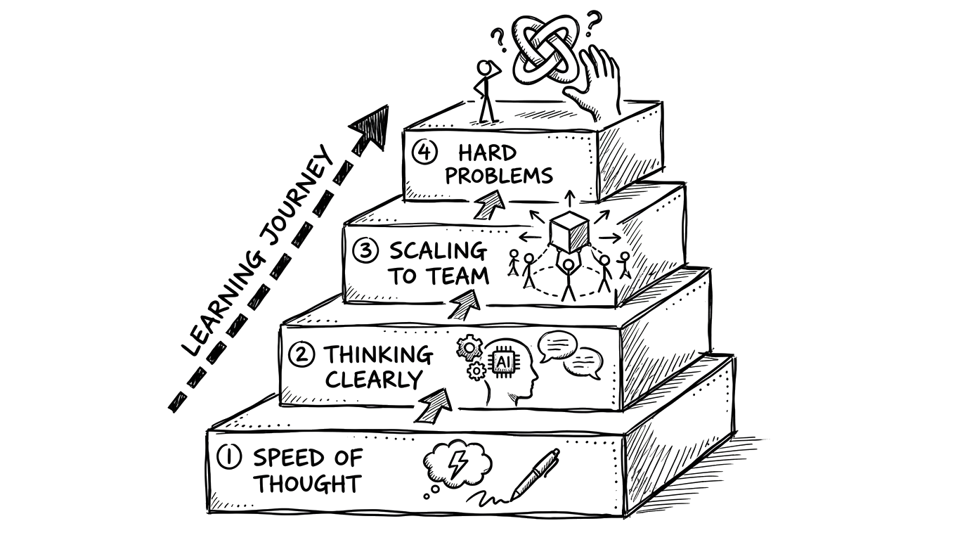 Learning Journey: 4 stages from Speed of Thought through Thinking Clearly, Scaling to Team, to Hard Problems